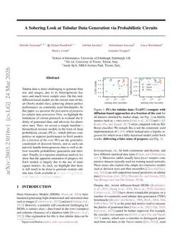 A Sobering Look at Tabular Data Generation via Probabilistic Circuits
