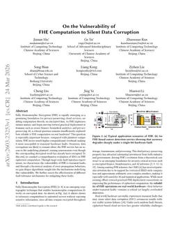 On the Vulnerability of FHE Computation to Silent Data Corruption